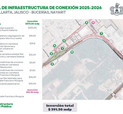Tráfico a la vista: comenzará en breve puente a desnivel de Las Juntas