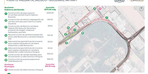 Tráfico a la vista: comenzará en breve puente a desnivel de Las Juntas