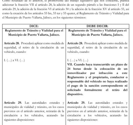 Aprueban en comisiones reformar Reglamento de Tránsito para regular parquímetros