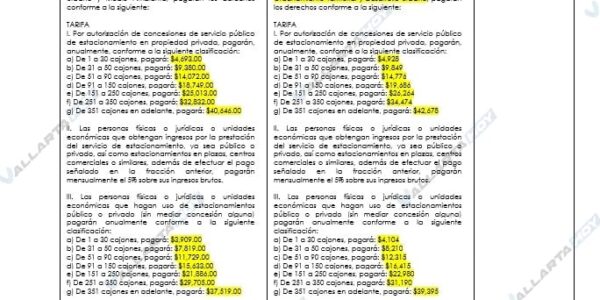 Bajarían tarifa de parquímetros de 18 a 12 pesos la hora