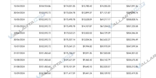 Adeuda Ayuntamiento Vallartense a IPEJAL 9 millones; continúan denuncias