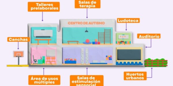 Construirá DIF Jalisco Centro Regional de Autismo al lado de la Lija en 2026