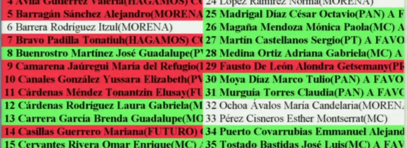 Aprobó Congreso Ley de Ingresos de Puerto Vallarta para 2026 sin cambios
