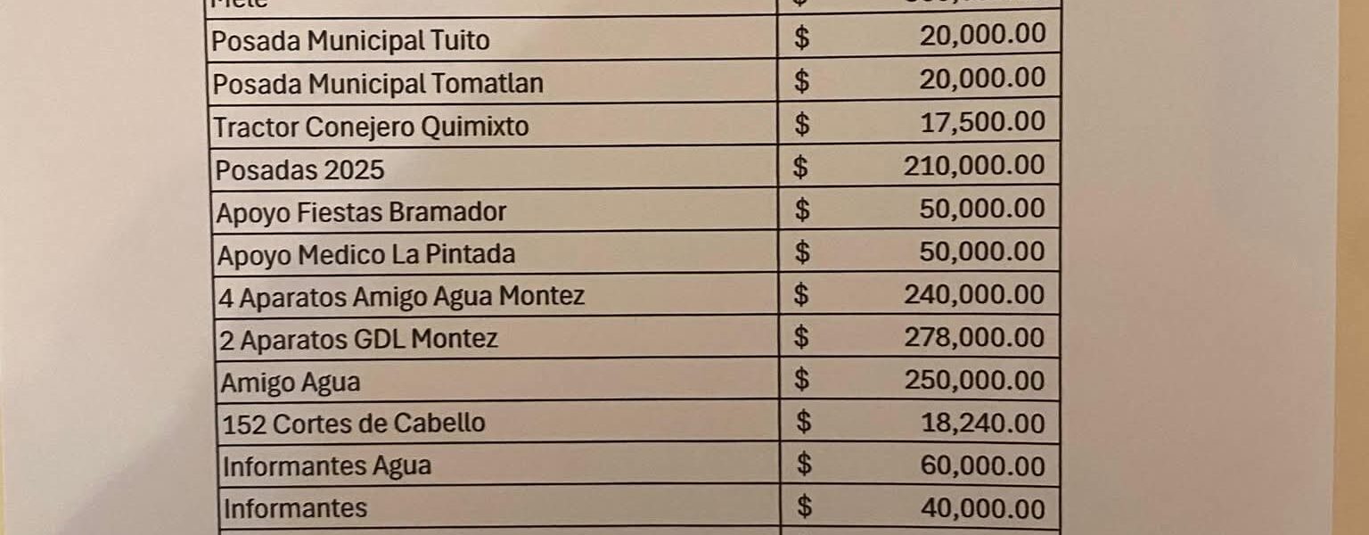 Exhiben narconómina de «El Mencho»; hay pagos a la policía de El Tuito y Tomatlán 