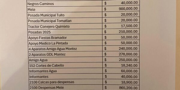 Exhiben narconómina de «El Mencho»; hay pagos a la policía de El Tuito y Tomatlán Exhiben narconómina de «El Mencho»; hay pagos a la policía de El Tuito y Tomatlán