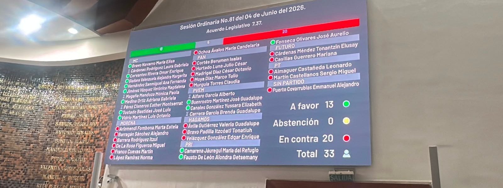 Congreso de Jalisco rechaza auditoría especial al Ayuntamiento de Puerto Vallarta